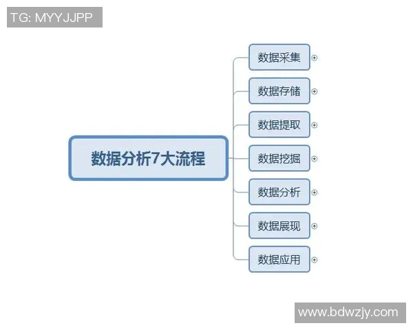 重庆乒乓球队速度表现数据分析与提升策略探讨