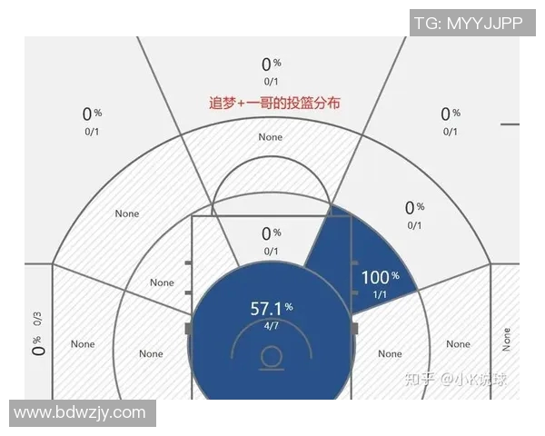 V5战队防守策略分析：优劣势与未来改进方向探讨